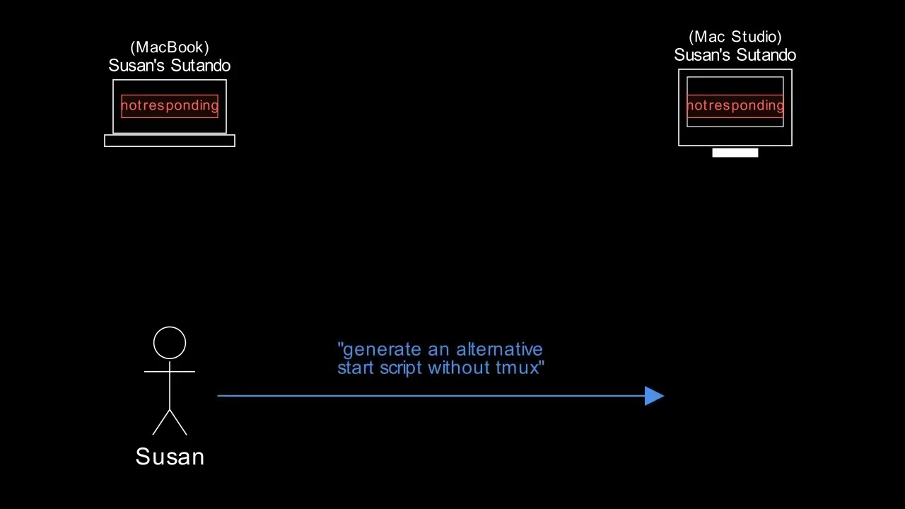 When one AI can't fix it, it asks another